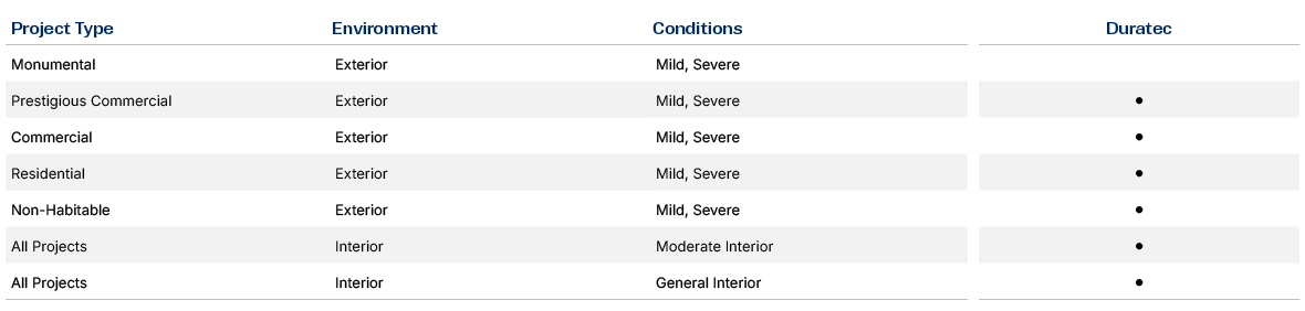 Project Suitability Table ALuminium