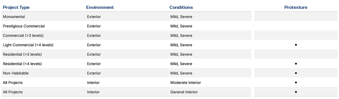 Project Suitability Table ALuminium