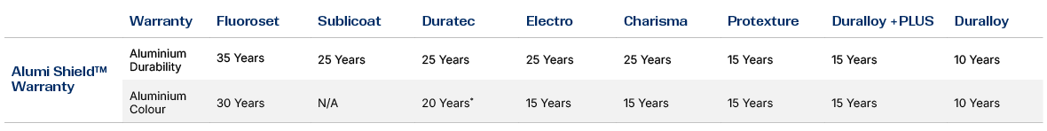 Alumi Shield Warranty Table