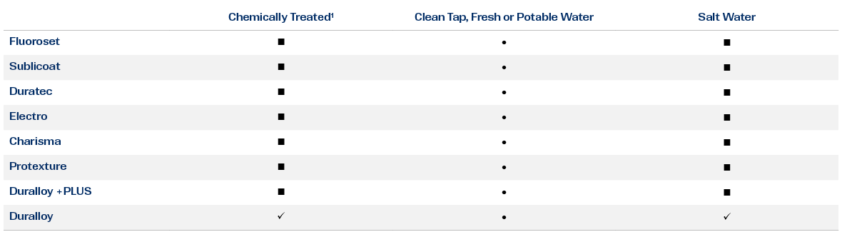 3_SteelShield_General_Table